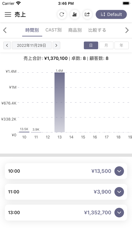 #3. POS Back Office (iOS) 由: UNIVERSAL AGENT INC.