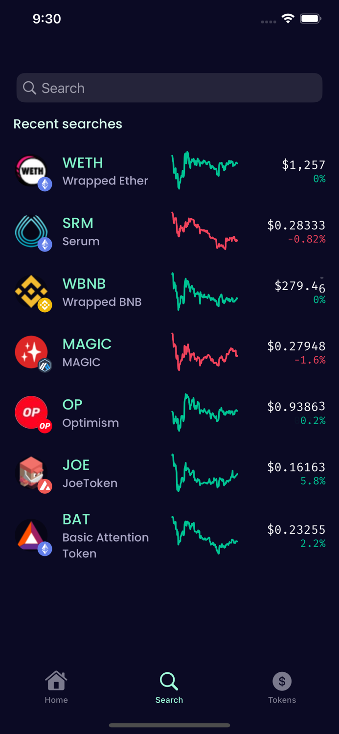 Defined Crypto Charts