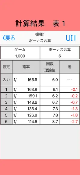 Game screenshot 偏りくん【小役などの確率の偏りを計算するパチスロツール】 hack