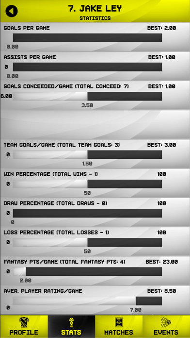 Madrid Wanderers FC Screenshot