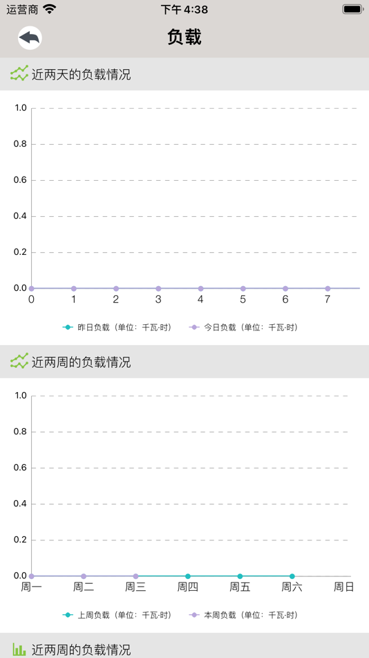 #2. AI电管家 (iOS) By: Mantunsci
