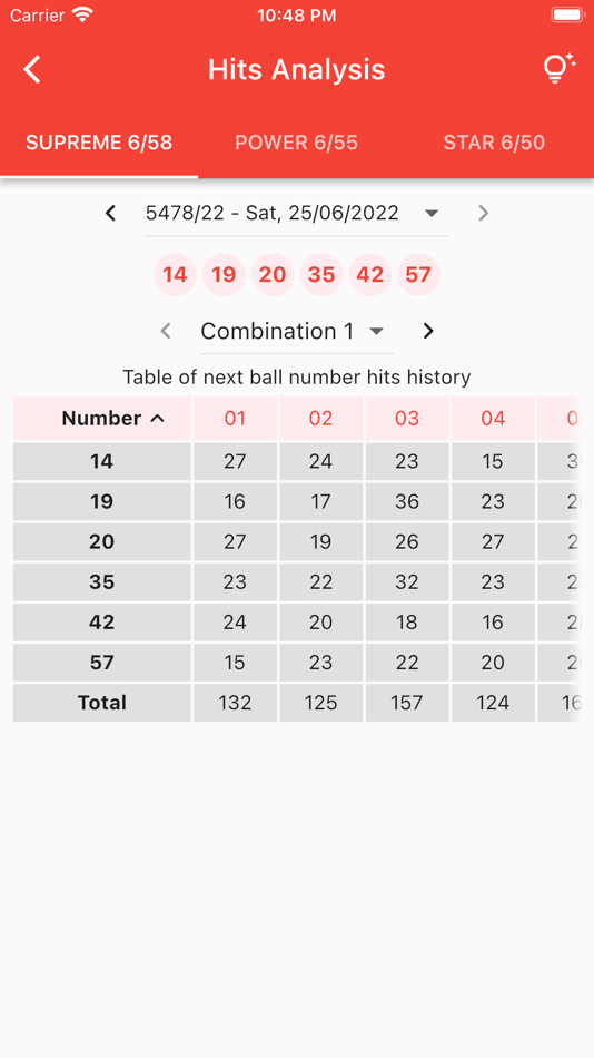 #7. MY Toto Forecast (iOS) 由: Huan Hui Pui