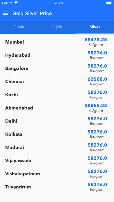 Gold Price in India and Trends Screenshot