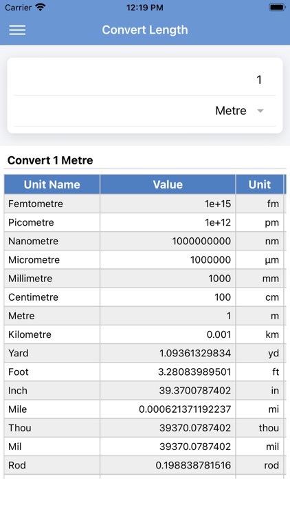 Unit Converter Simple