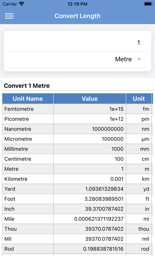 #1. Unit Converter Simple (iOS) 由: Kouji Yamauchi