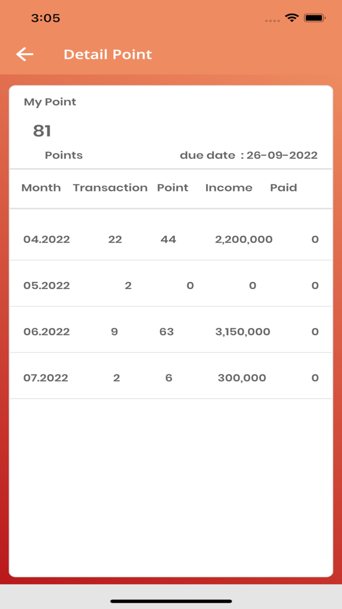 eAgent By Sinar Mas Land