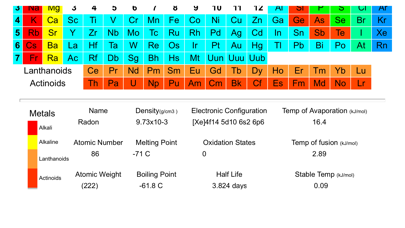 Screenshot #3 pour The Periodic Table HD