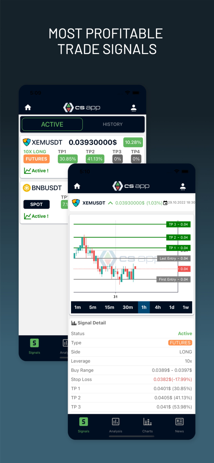 Crypto Signals and Trade Signals