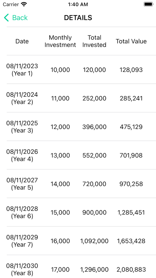 #4. SIP & EMI Calculator (iOS) 由: Sahil Kumar Bansal