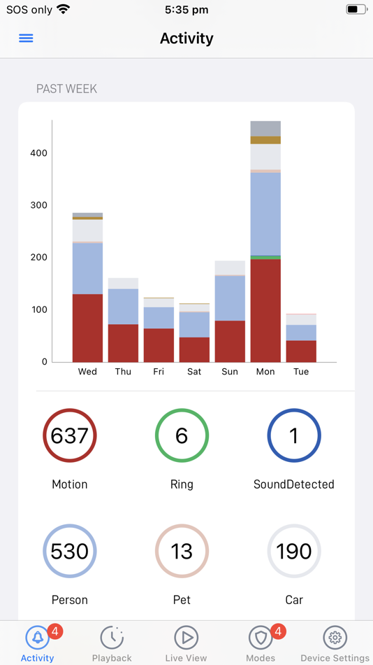 #4. Swann Security (iOS) 由: Swann Communications Pty Ltd