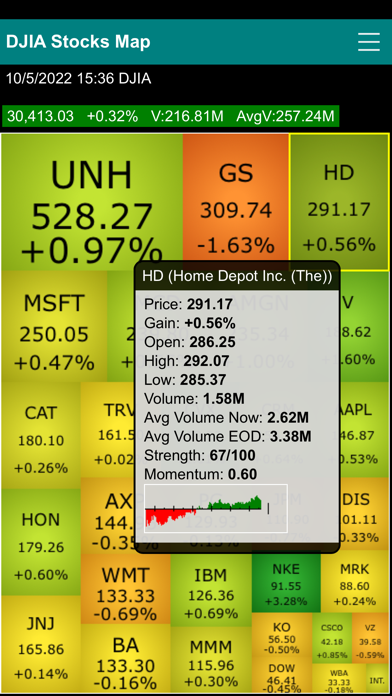 Dow Jones 30 Stocks Heat Map Screenshot