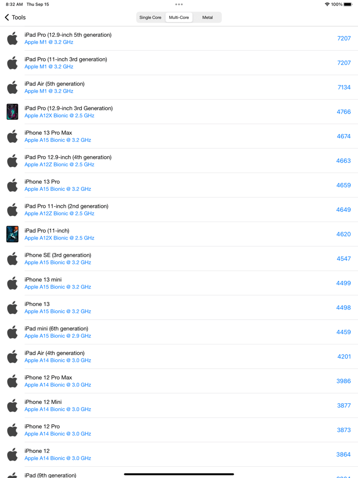 CPU Dasher Mobile Master Tools