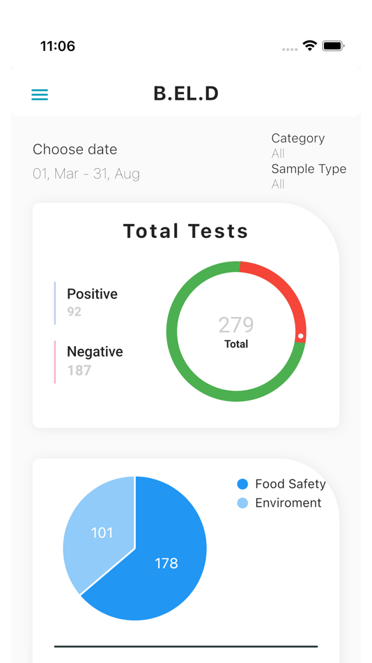 B.EL.D 5 (iOS) 由: SK EMBIO DIAGNOSTICS LTD B.EL.D 5 (iOS) 由: SK EMBIO DIAGNOSTICS LTD