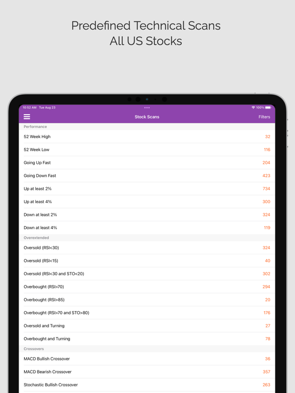Screenshot #4 pour Daily Stocks Pro (ms)