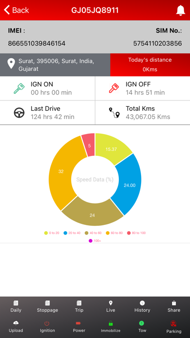 Gold Tracker PK Screenshot