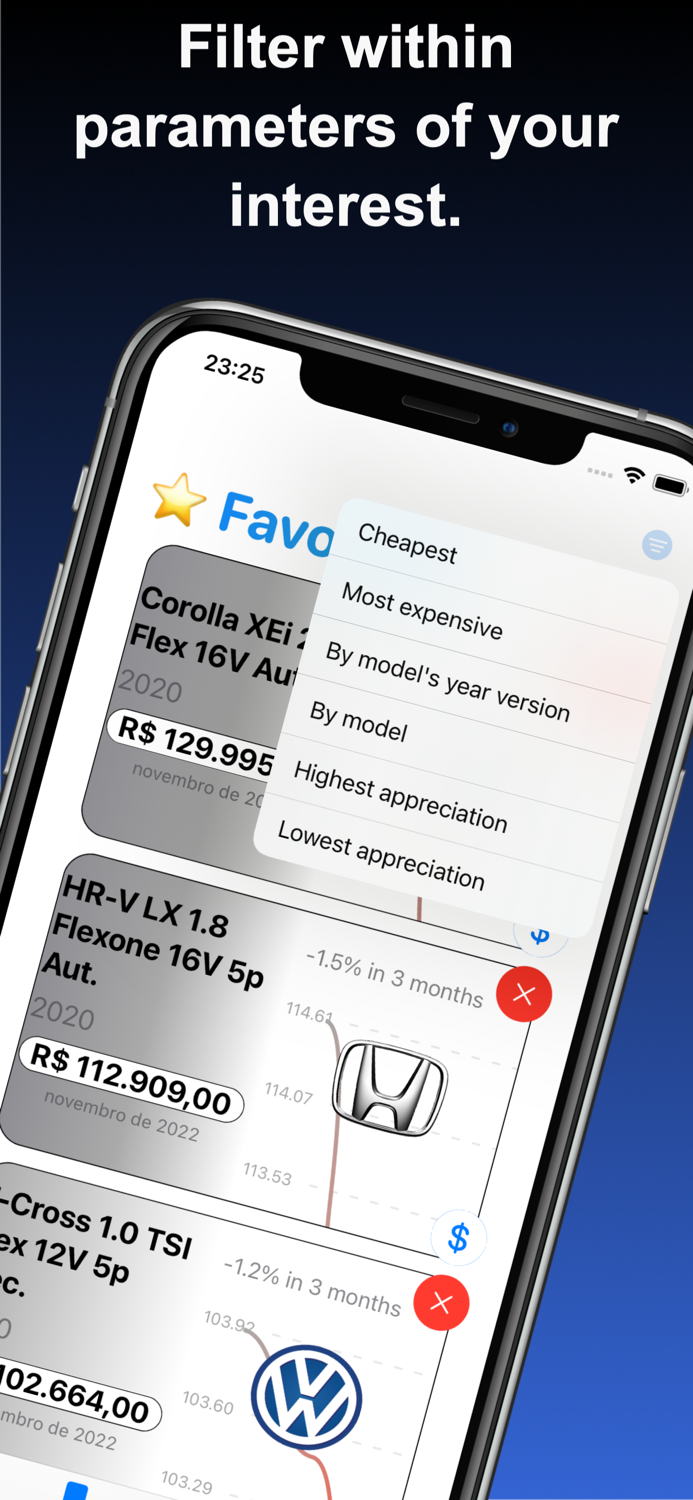 Mais FIPE Beyond FIPE price