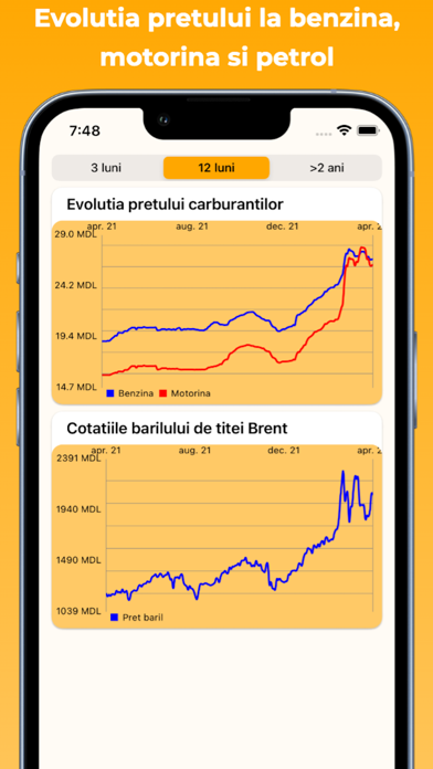 Peco Moldova - Pret carburanti Screenshot
