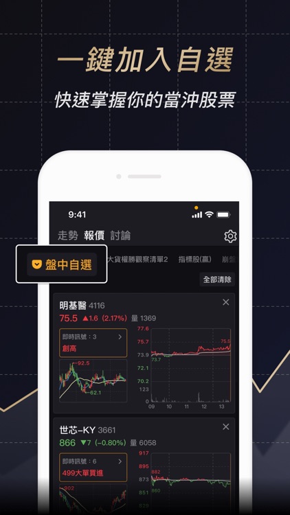 股市當沖K線 screenshot-3
