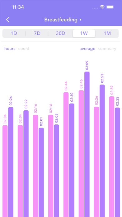 Baby Tracker: breast feeding + Screenshot