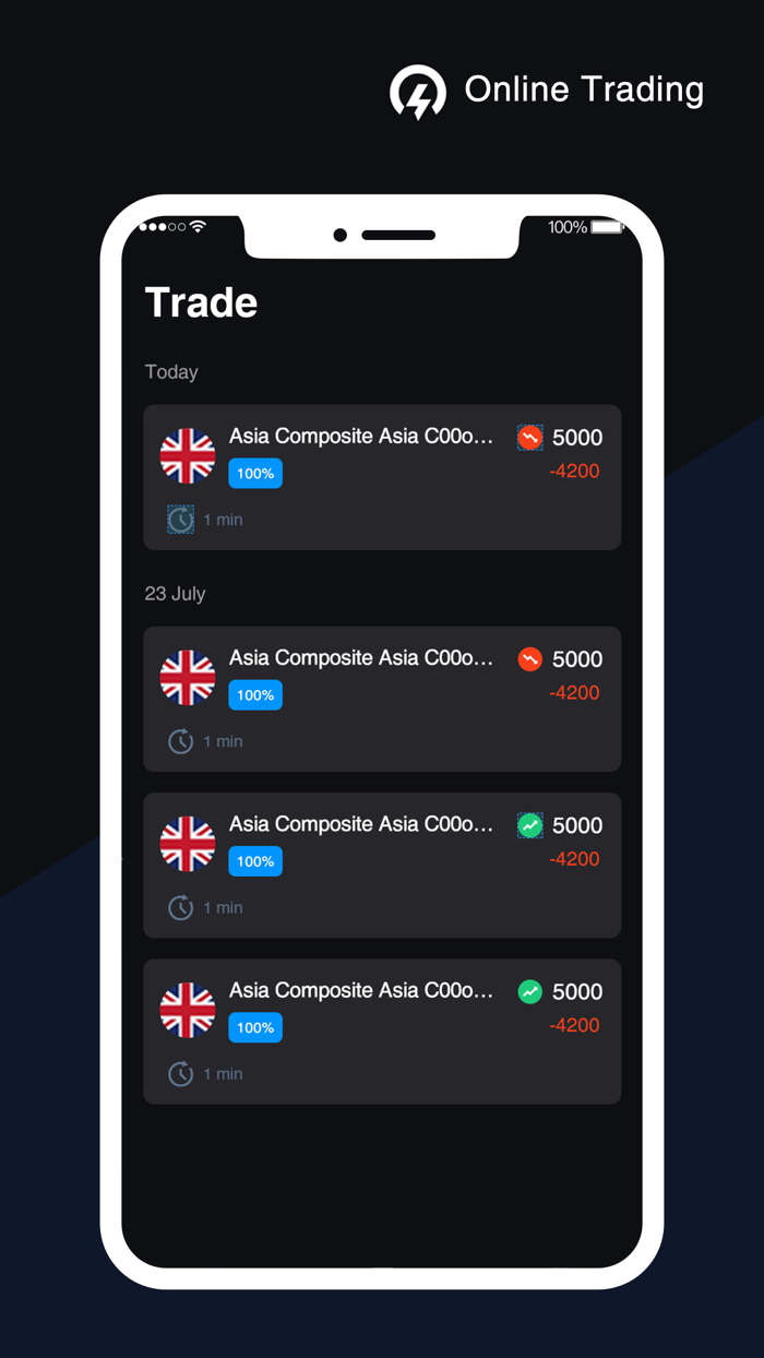 AutoTrade-Online Trading