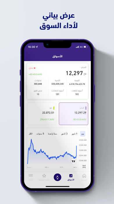 Riyad Capital Screenshot
