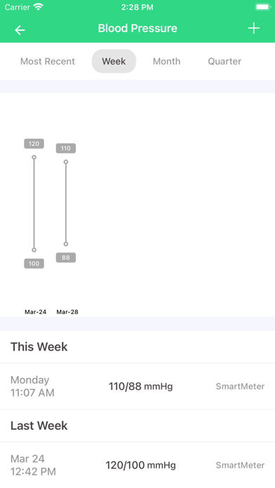 Kardio - Patient Screenshot