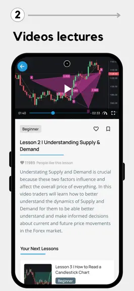 Game screenshot Learn Trading: Stocks & Crypto hack