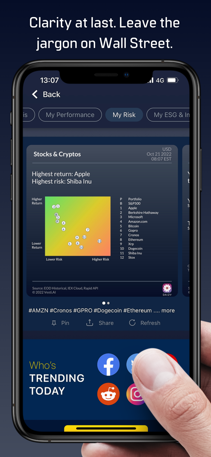 DAIZY - Conscious Investing
