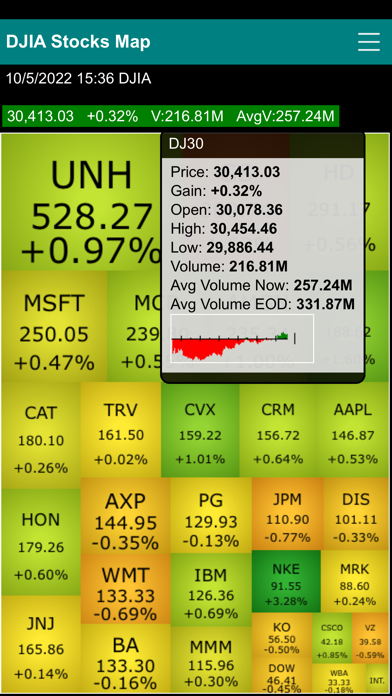Dow Jones 30 Stocks Heat Map Screenshot