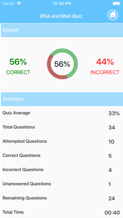 High School Biology Screenshot