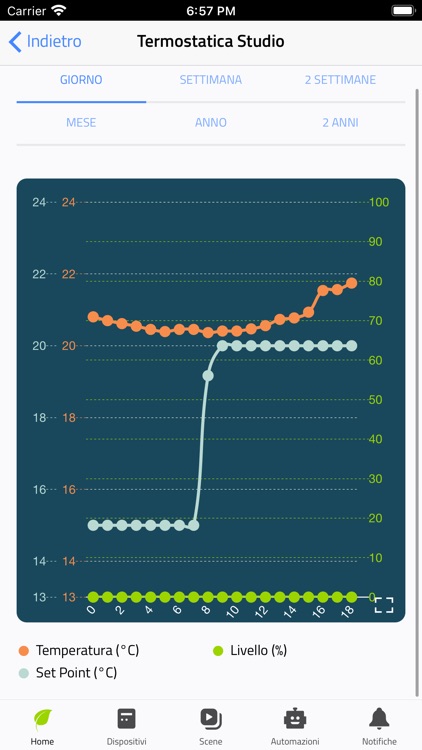 Alperia Sybil CT screenshot-5