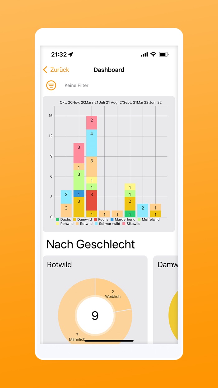 diwima Revier Cockpit