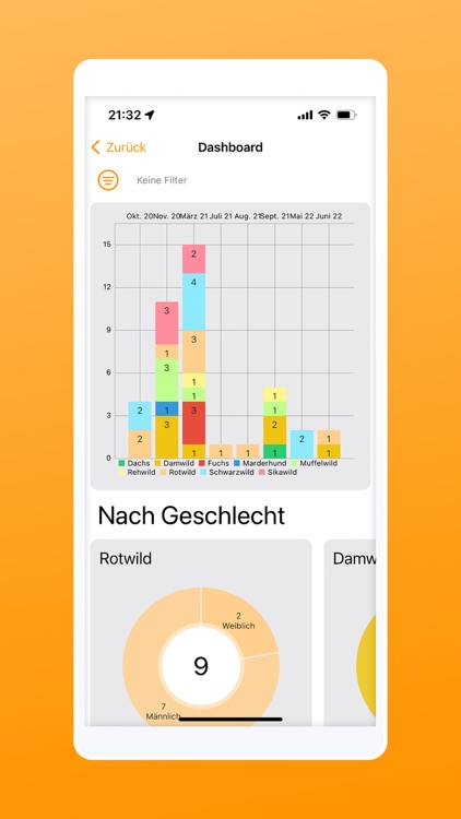 diwima Revier Cockpit