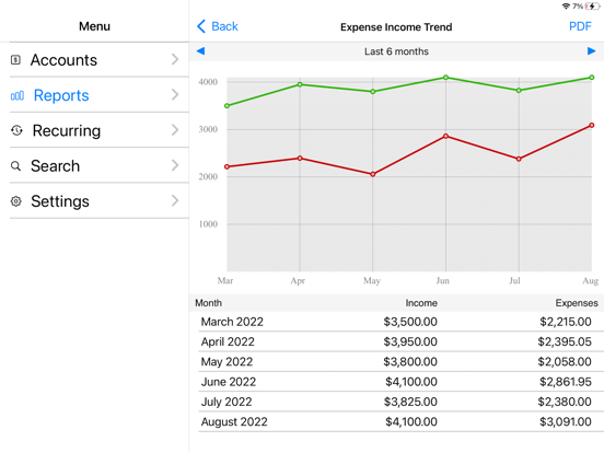Accounts 3 Lite - Checkbook iPad screenshot 4 - Finance app