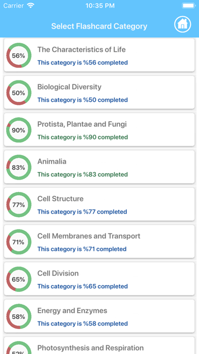 High School Biology Screenshot