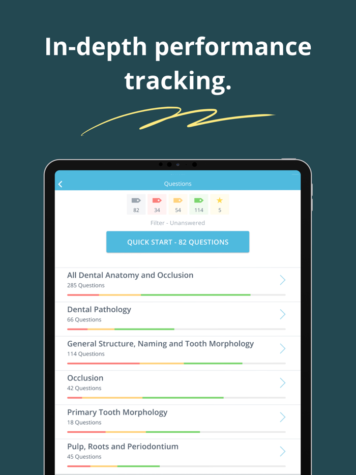 Dental Anatomy Mastery