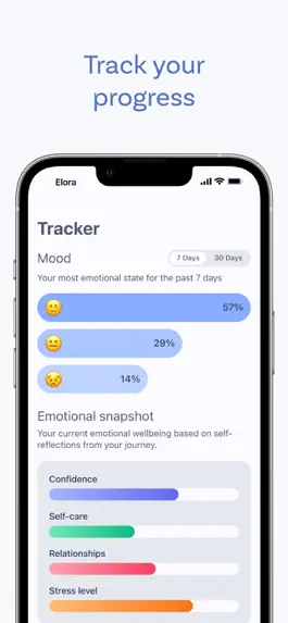 Game screenshot Elora: Emotional Health hack