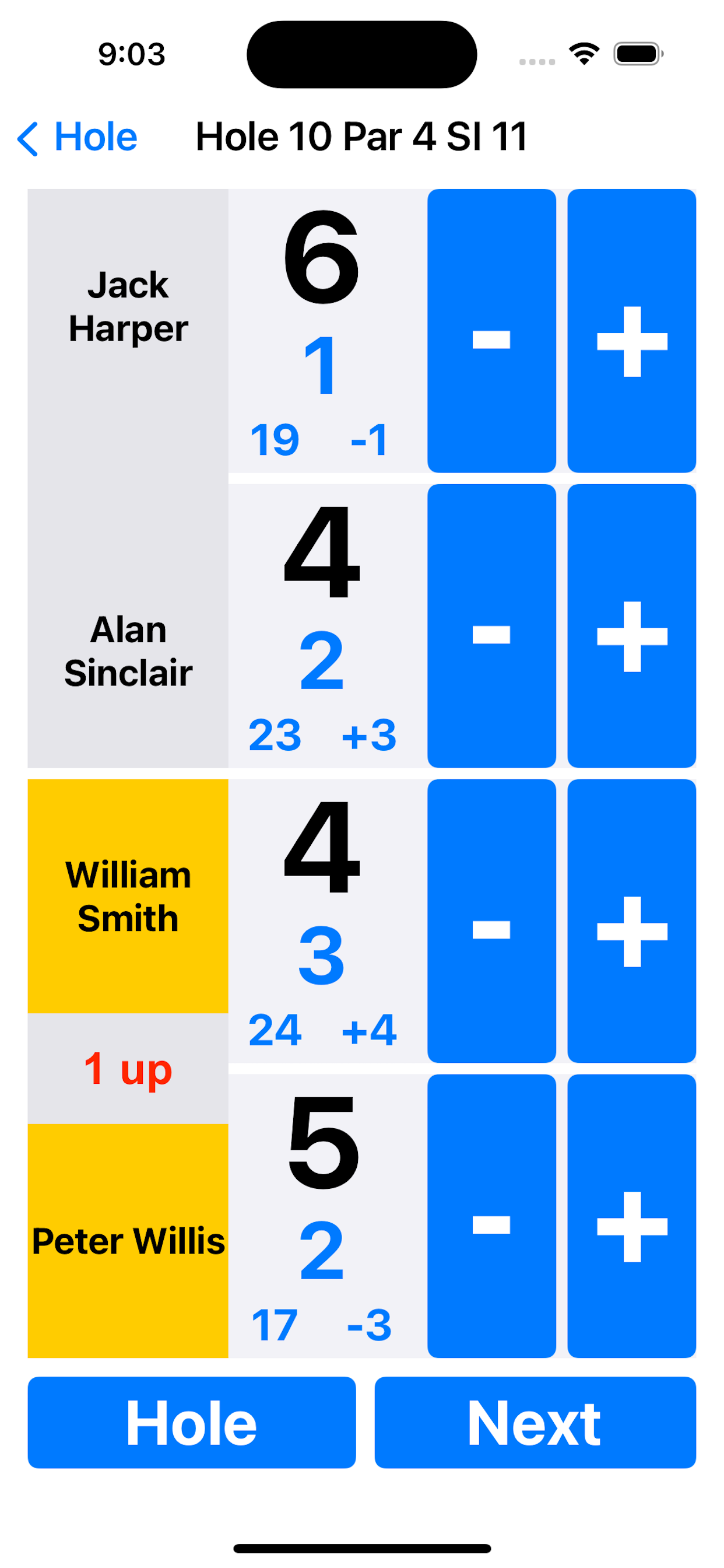 GScorer