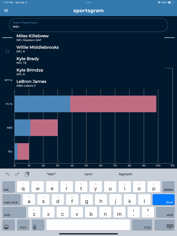 Sportsgram Data iPad screenshot 3 - Sports app