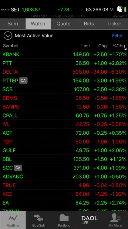 DAOL SEC Trade for iPhone