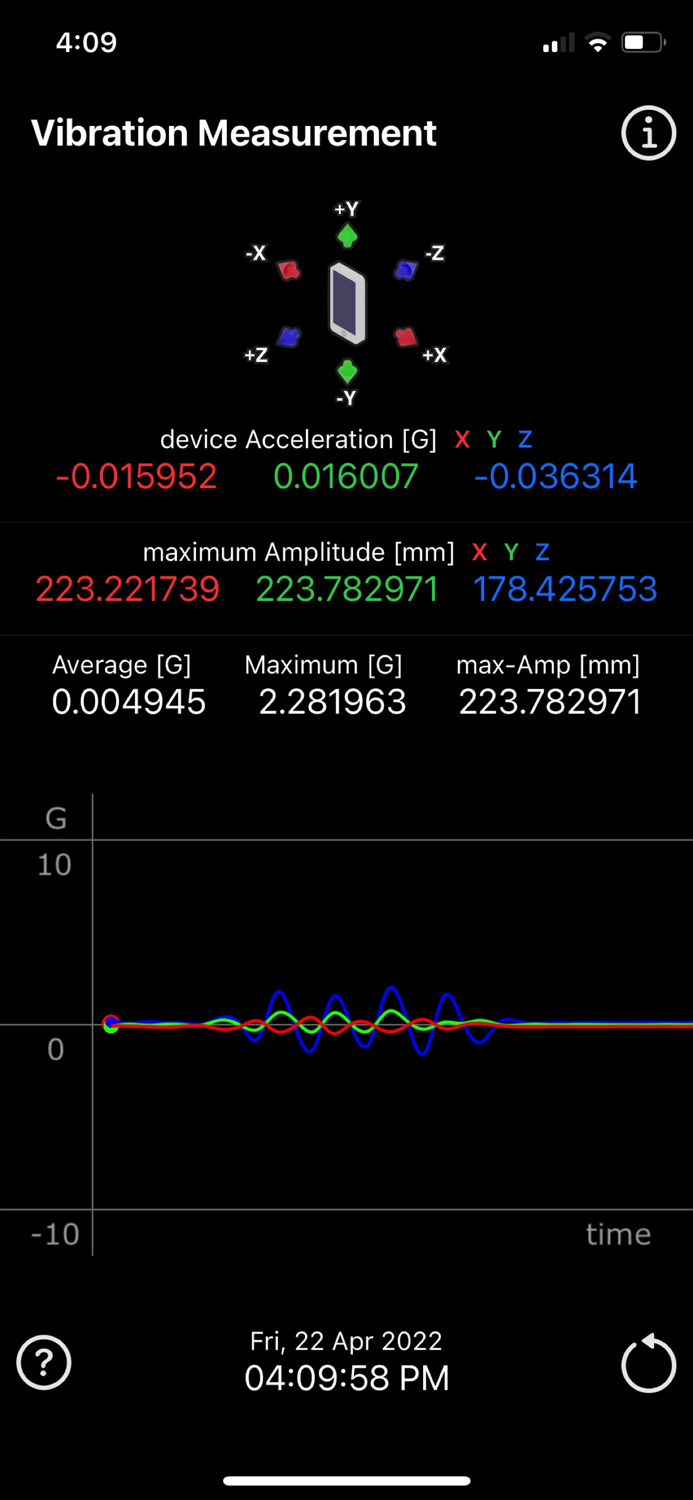 Vibration Measurement