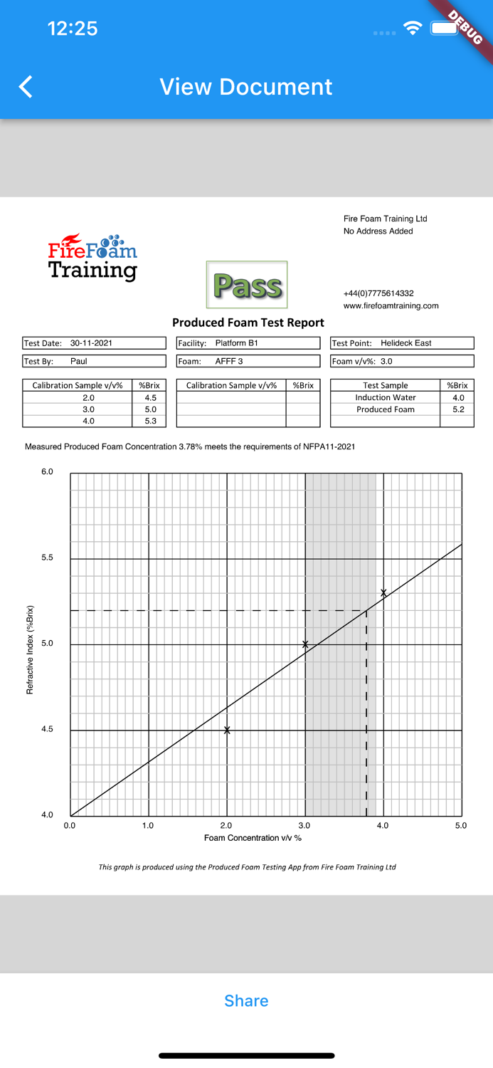 Produced Foam Testing
