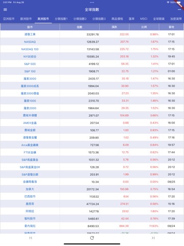 全球指數 - 股票、基金、匯率、ETF、債券、期貨、黃金のおすすめ画像2