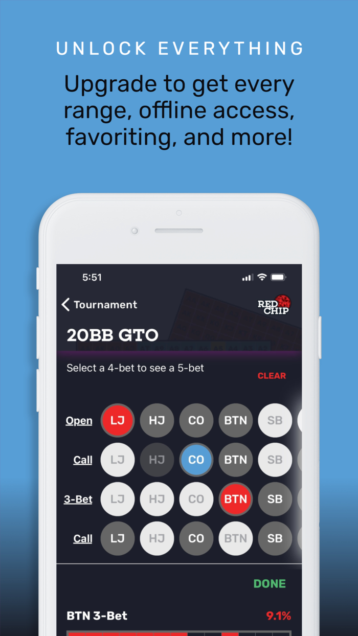 GTO Poker Ranges By Red Chip