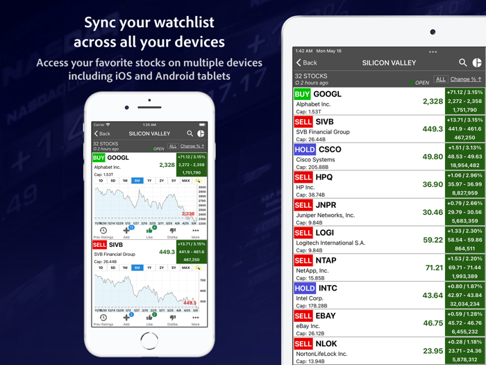 StockRank Value Stocks Trading