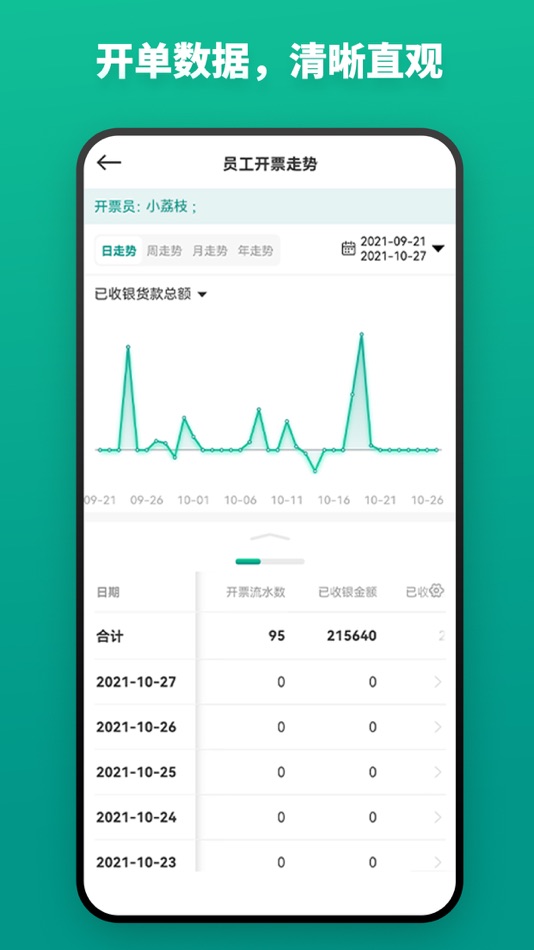 #5. 森果开票助手 (iOS) Podle: 武汉小果科技有限公司