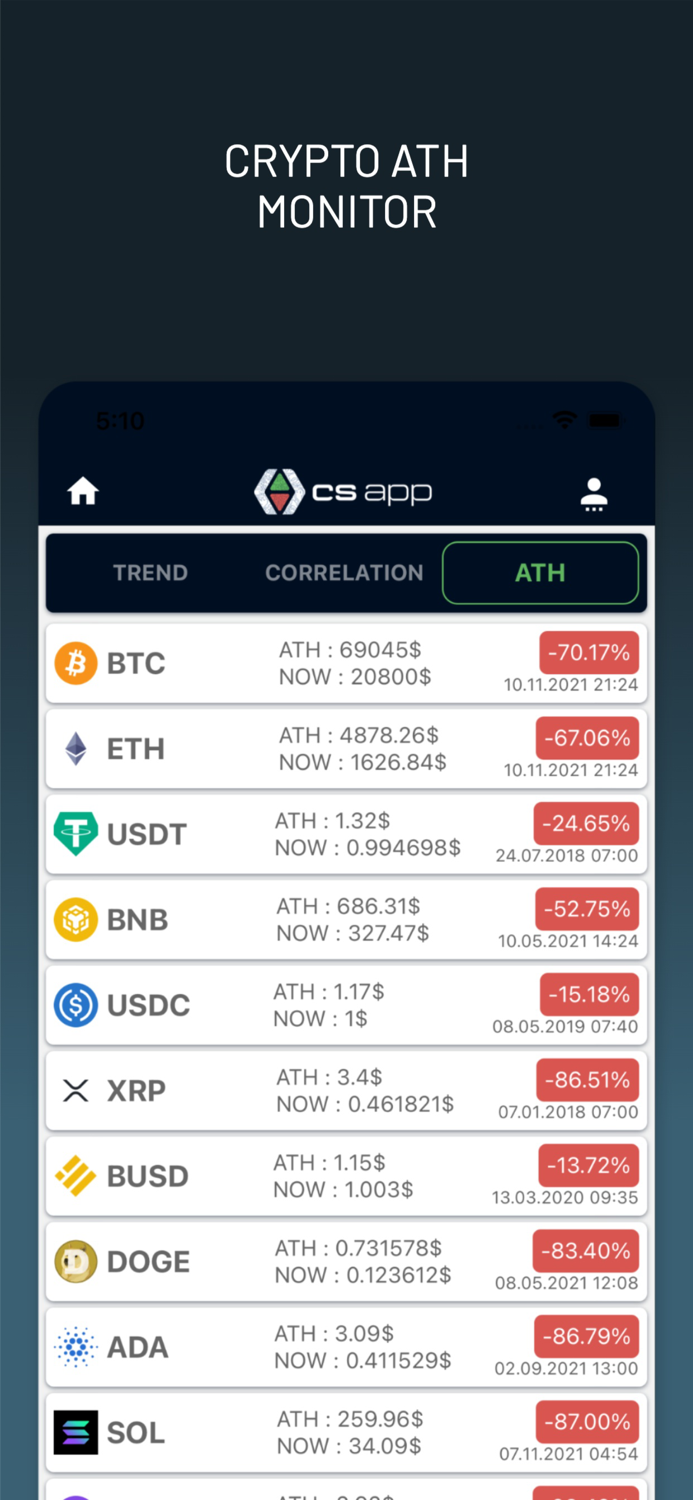 Crypto Signals and Trade Signals