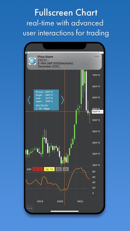 CME Group E-quotes