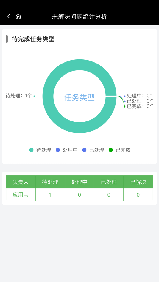 #3. 漫谷MES制造执行系统 (iOS) Podle: Mangu Information Technology (Suzhou) Co., Ltd.