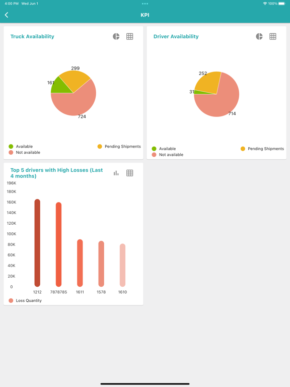eHauling iPad screenshot 5 - Business app